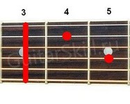 Аккорд Cm7 (Минорный септаккорд от ноты До)